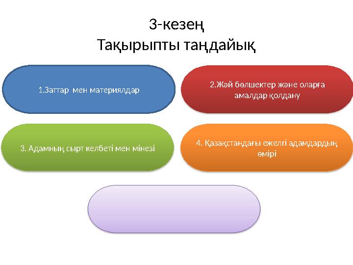 3-кезең Тақырыпты таңдайық 1.Заттар мен материялдар 4. Қазақстандағы ежелгі адамдардың өмірі 3. Адамның сырт келбеті мен мі