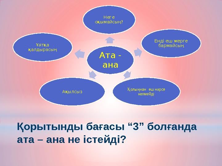 Қорытынды бағасы “3” болғанда ата – ана не істейді? Ата - ана Неге оқымайсың? Енді еш жерге бармайсың Қолыңнан еш нәрсе кел