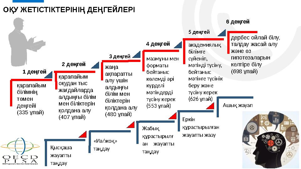 ОҚУ ЖЕТІСТІКТЕРІНІҢ ДЕҢГЕЙЛЕРІ 7 қарапайым білімнің төмен деңгейі (335 ұпай) 1 деңгей қарапайым оқудан тыс жағдайларда