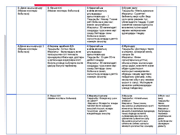3. Дене шынықтыру (Маман жоспары бойынша) 3. Орыс тілі (Маман жоспары бойынша) 3.Қарапайым математикалық ұғымдарды қ