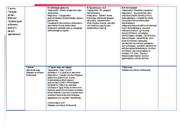 II апта Гүлдер әлемі (бөлме гүлдері,дал а,бақша, дәрілік емдік қасиетері) 6.Сөйлеуді дамыту Тақырыбы: Жеміс жидектер