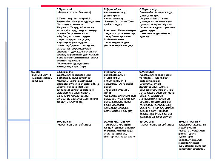 8.Орыс тілі (Маман жоспары бойынша) 8.Сауат ашу негіздері-0,5 Тақырыбы: Менің оқу құралдарым. О о дыбысы мен әрпі Мақсаты: