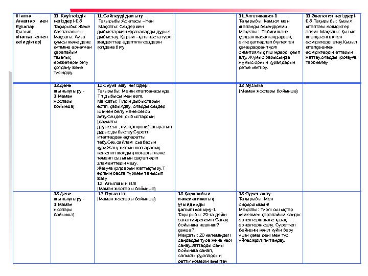 ІІІ апта Ағаштар мен бұталар. Қызыл кітапқа енген өсімдіктер) 11. Қауіпсіздік негіздері-0,5 Тақырыбы: Жеке бас тазалығы Ма