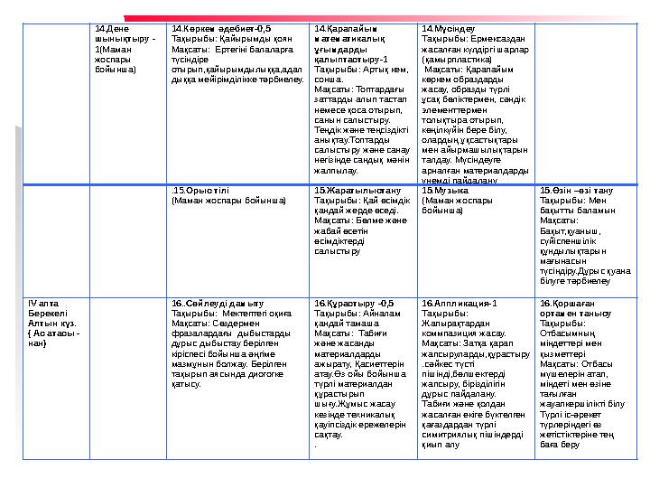 14.Дене шынықтыру - 1(Маман жоспары бойынша) 14.Көркем әдебиет-0,5 Тақырыбы: Қайырымды қоян Мақсаты: Ертегіні балаларға тү