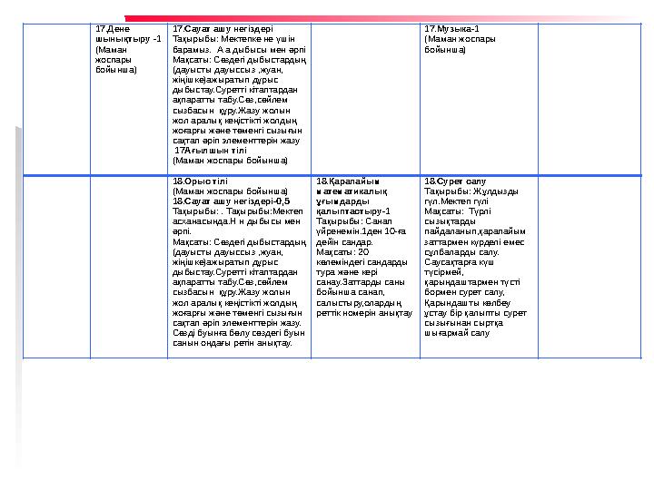 17.Дене шынықтыру -1 (Маман жоспары бойынша) 17.Сауат ашу негіздері Тақырыбы: Мектепке не үшін барамыз. А а дыб