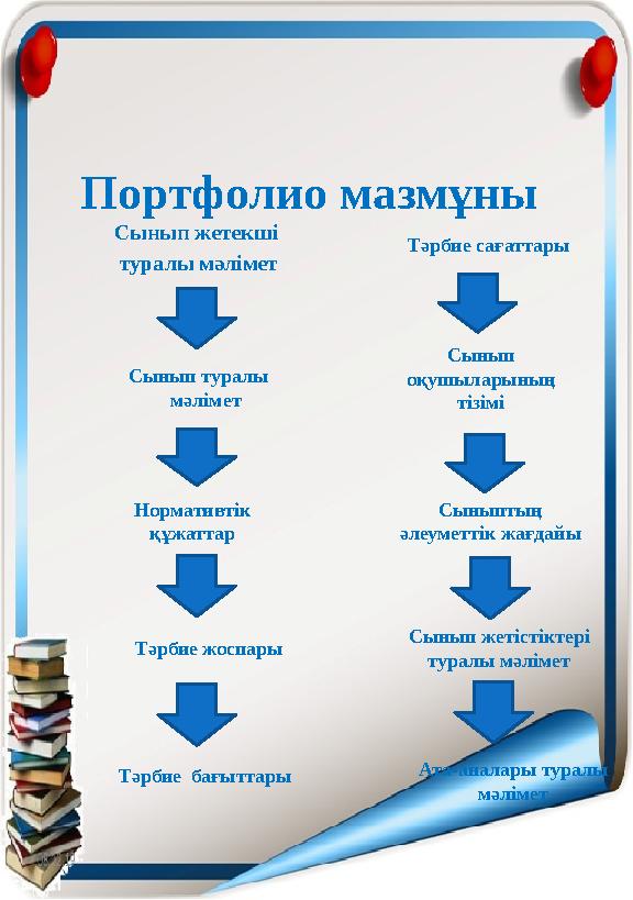 Портфолио мазмұны Сынып жетекші туралы мәлімет Сынып туралы мәлімет Нормативтік құжа
