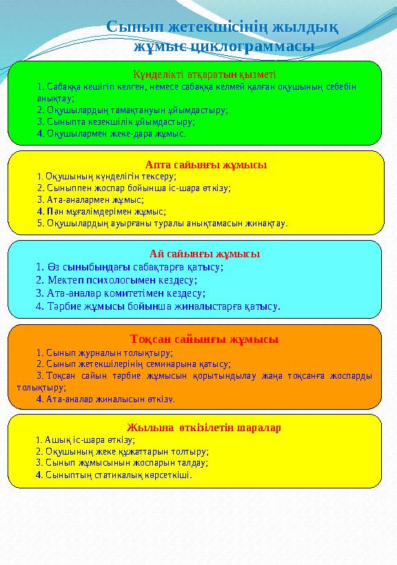 Сынып жетекшісінің жылдық жұмыс циклограммасы Күнделікті атқаратын қызметі