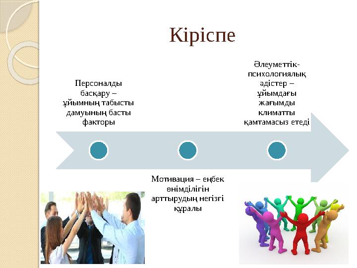 Кіріспе Персоналды басқару – ұйымның табысты дамуының басты факторы Мотивация – еңбек өнімділігін арттырудың негізгі