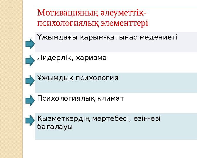 Мотивацияның әлеуметтік- психологиялық элементтері Ұжымдағы қарым-қатынас мәдениеті Лидерлік, харизма Ұжымдық психология Пси