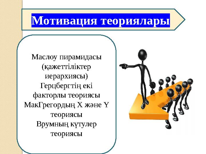 Мотивация теориялары Маслоу пирамидасы (қажеттіліктер иерархиясы) Герцбергтің екі факторлы теориясы МакГрегордың X және Y