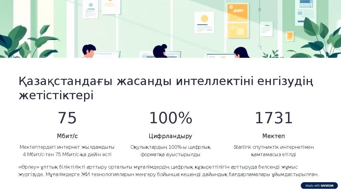 Қазақстандағы жасанды интеллектіні енгізудің жетістіктері 75 Мбит/с Мектептердегі интернет жылдамдығы 4 Мбит/с-тен 75 Мбит/с-қ
