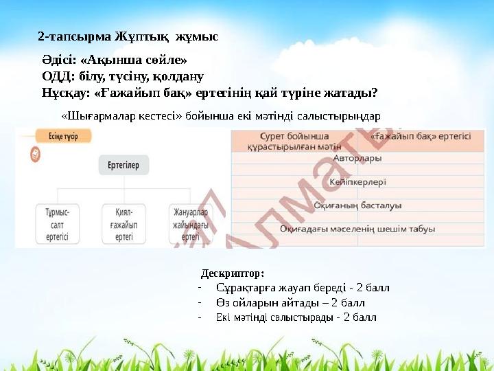 2-тапсырма Жұптық жұмыс Әдісі: «Ақынша сөйле» ОДД: білу, түсіну, қолдану Нұсқау: «Ғажайып бақ» ертегінің қай түріне жатады? «