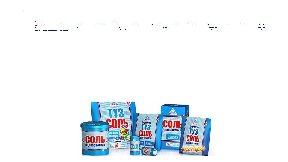 • Ғылыми жобаның мақсаты: Қазақ халық медицинасының ас тұзының ерекшелігін анықтап, емдік қасиеті бар екендігін дәлелдеу Мін