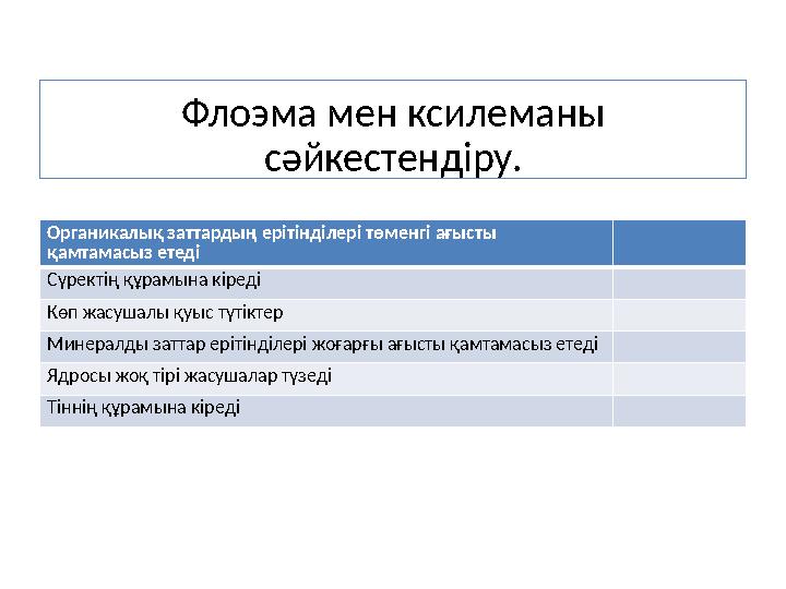 Флоэма мен ксилеманы сәйкестендіру. Органикалық заттардың ерітінділері төменгі ағысты қамтамасыз етеді Сүректің құрамына кіред