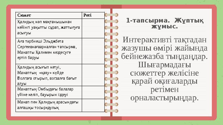 1-тапсырма. Жұптық жұмыс. Интерактивті тақтадан жазушы өмірі жайында бейнежазба тыңдаңдар. Шығармадағы сюжеттер желісіне
