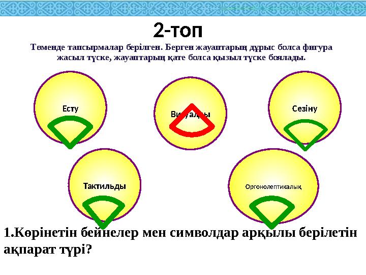 1.Көрінетін бейнелер мен символдар арқылы берілетін ақпарат түрі? Визуалды Есту Сезіну Тактильды Оргонолептикалық 2-топ Төм