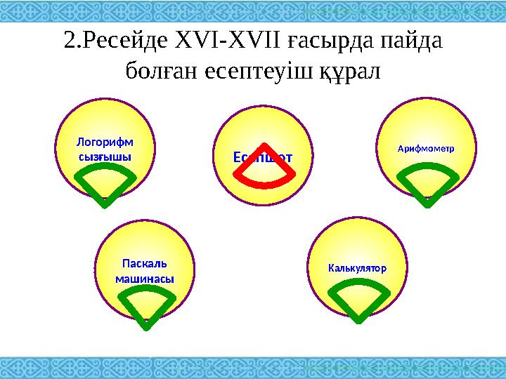 2.Ресейде XVI-XVII ғасырда пайда болған есептеуіш құрал Логорифм сызғышы Арифмометр Паскаль машинасы Калькулятор Есепшот