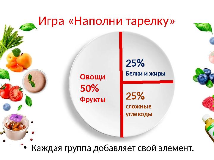 Игра «Наполни тарелку» •Каждая группа добавляет свой элемент. Овощи 50% Фрукты 25% Белки и жиры 25% сложные углеводы