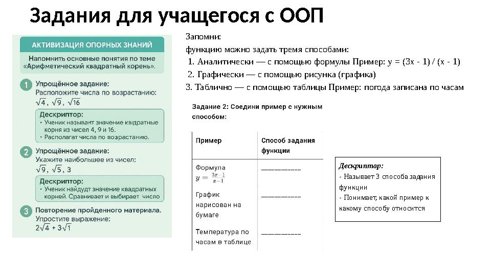 Задания для учащегося с ООП Дескриптор: - Называет 3 способа задания функции - Понимает, какой пример к какому способу относит