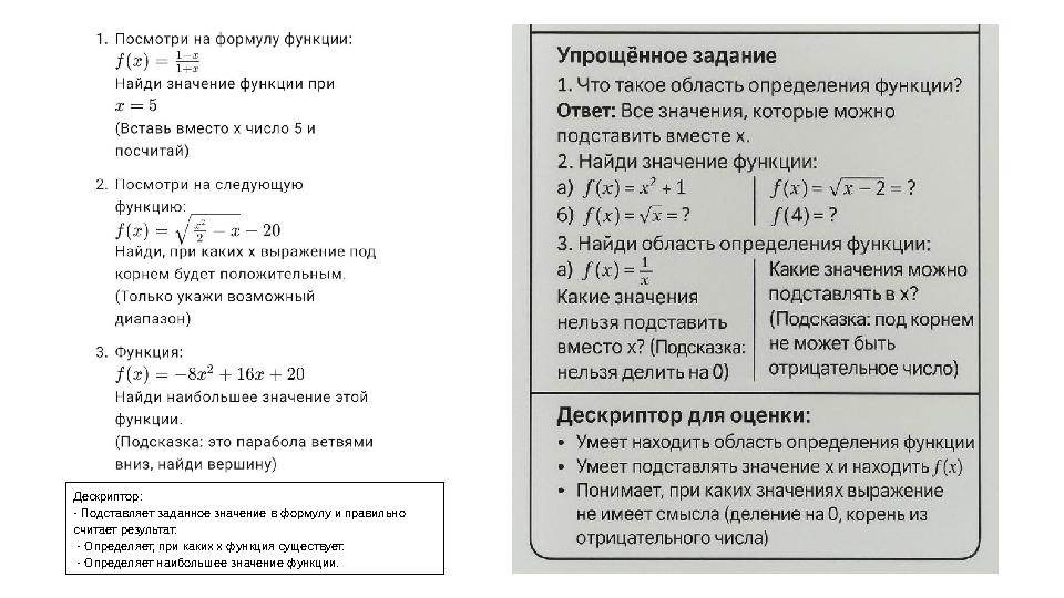 Дескриптор: - Подставляет заданное значение в формулу и правильно считает результат. - Определяет, при каких x функция сущест