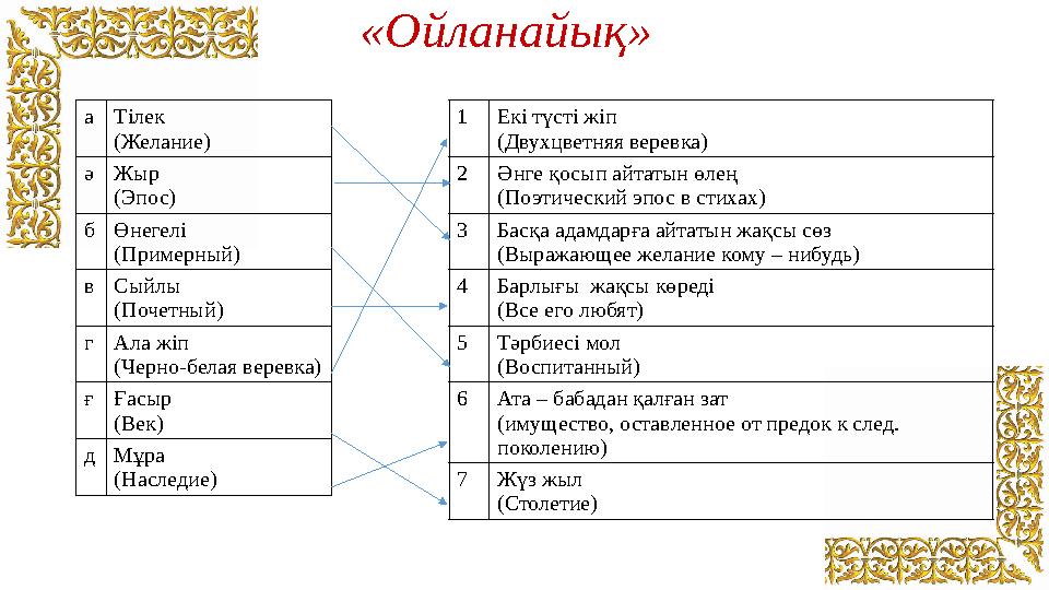 «Ойланайық» аТілек (Желание) әЖыр (Эпос) бӨнегелі (Примерный) вСыйлы (Почетный) гАла жіп (Черно-белая веревка) ғҒасыр (Век) дМ