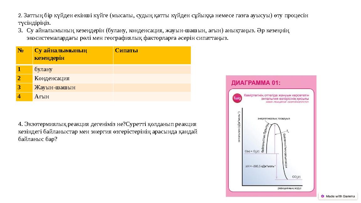 2. Заттың бір күйден екінші күйге (мысалы, судың қатты күйден сұйыққа немесе газға ауысуы) өту процесін түсіндіріңіз. 3.Су айна