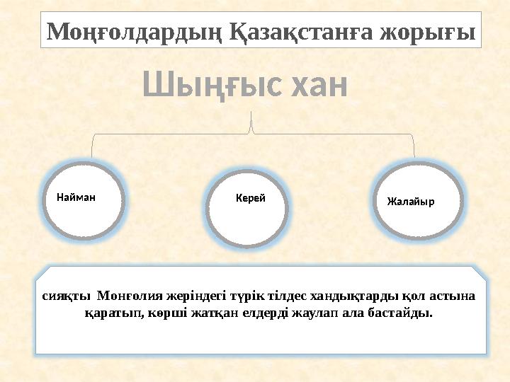 Моңғолдардың Қазақстанға жорығы Шыңғыс хан Найман Керей Жалайыр сияқты Монғолия жеріндегі түрік тілдес хандықтарды қол астына