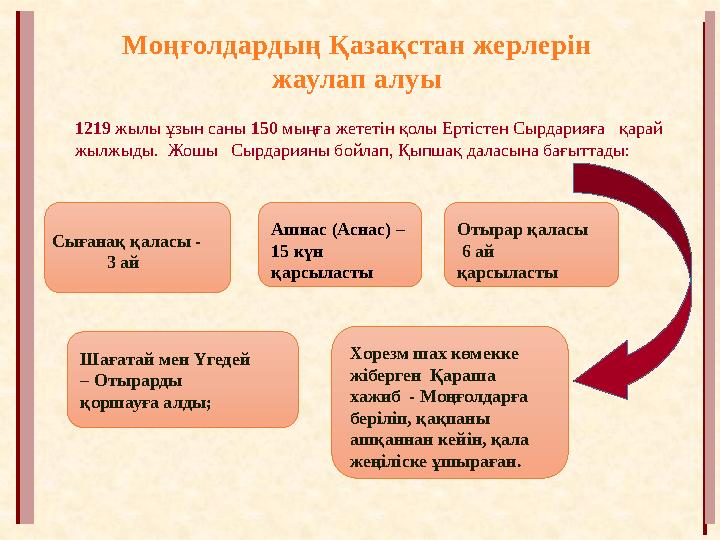 Моңғолдардың Қазақстан жерлерін жаулап алуы 1219 жылы ұзын саны 150 мыңға жететін қолы Ертістен Сырдарияға қарай жылжыды.