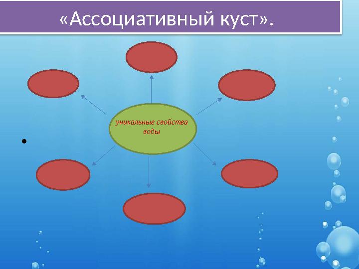 «Ассоциативный куст». • уникальные свойства воды