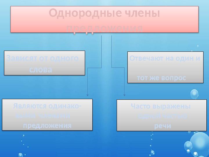 Однородные члены предложения Зависят от одного слова Отвечают на один и тот же вопрос Являются одинак