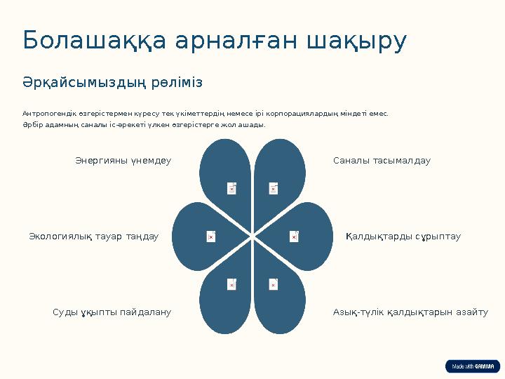 Болашаққа арналған шақыру Әрқайсымыздың рөліміз Антропогендік өзгерістермен күресу тек үкіметтердің немесе ірі корпорациялардың