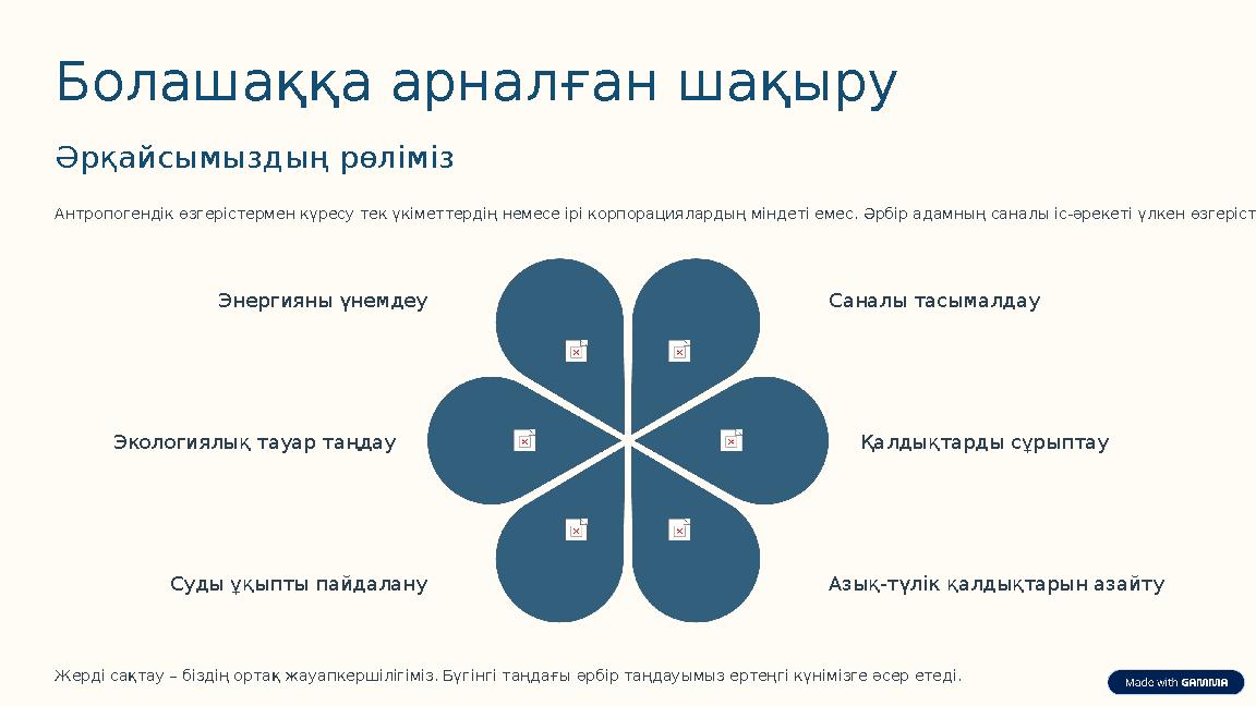 Болашаққа арналған шақыру Әрқайсымыздың рөліміз Антропогендік өзгерістермен күресу тек үкіметтердің немесе ірі корпорациялардың