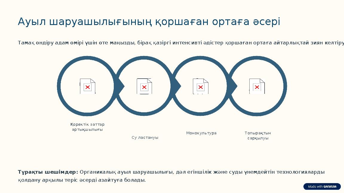 Ауыл шаруашылығының қоршаған ортаға әсері Тамақ өндіру адам өмірі үшін өте маңызды, бірақ қазіргі интенсивті әдістер қоршаған ор