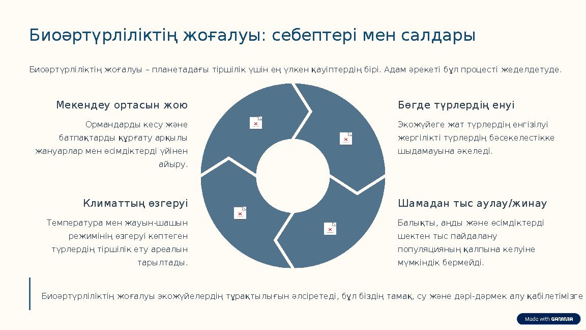 Биоәртүрліліктің жоғалуы: себептері мен салдары Биоәртүрліліктің жоғалуы – планетадағы тіршілік үшін ең үлкен қауіптердің бірі.