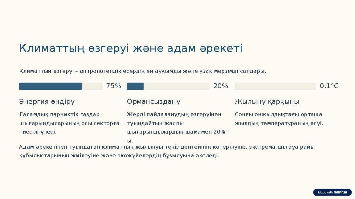Климаттың өзгеруі және адам әрекеті Климаттың өзгеруі – антропогендік әсердің ең ауқымды және ұзақ мерзімді салдары. 75% Энергия