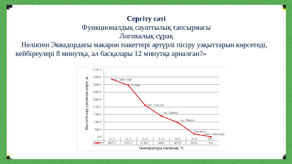 Сергіту сәті Функционалдық сауаттылық тапсырмасы Логикалық сұрақ Неліктен Эквадордағы макарон пакеттері әртүрлі пісіру уақыттар