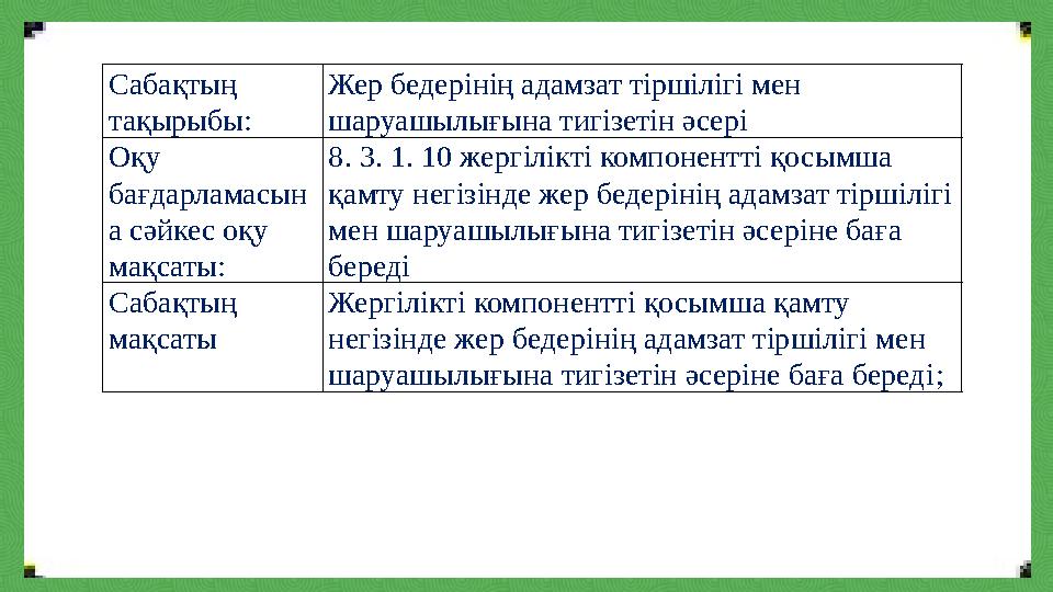 Сабақтың тақырыбы: Жер бедерінің адамзат тіршілігі мен шаруашылығына тигізетін әсері Оқу бағдарламасын а сәйкес оқу мақсаты: