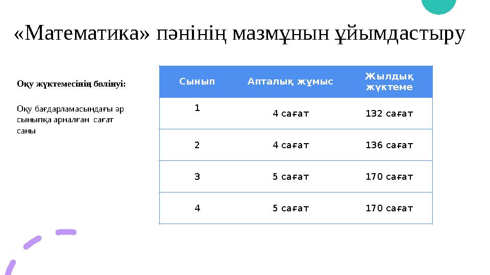 «Математика» пәнінің мазмұнын ұйымдастыру Оқу жүктемесінің бөлінуі: Сынып Апталық жұмыс Жылдық жүктеме 1 4 сағат 132 сағат 2 4 с