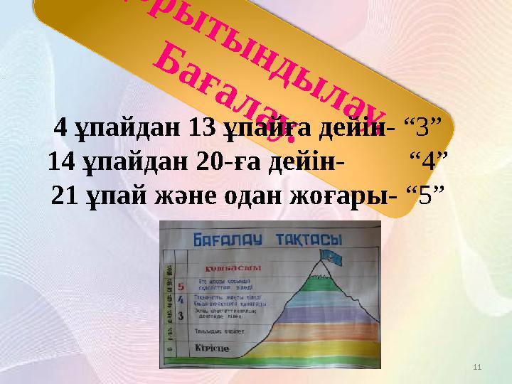11 Қ о р ы т ы н д ы л а у , Б а ғ а л а у .4 ұпайдан 13 ұпайға дейін- “3” 14 ұпайдан 20-ға дейін- “4” 21 ұпай және