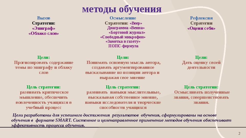 Вызов Стратегии: «Эпиграф» «Облако слов» Осмысление Стратегии: «Веер» Диаграмма «Венна» «Бортовой журнал» «Сво