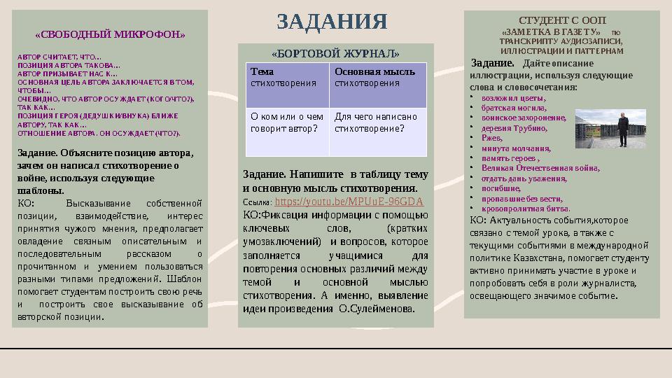 «СВОБОДНЫЙ МИКРОФОН» АВТОР СЧИТАЕТ, ЧТО… ПОЗИЦИЯ АВТОРА ТАКОВА… АВТОР ПРИЗЫВАЕТ НАС К… ОСНОВНАЯ ЦЕЛЬ АВТОРА ЗАКЛЮ