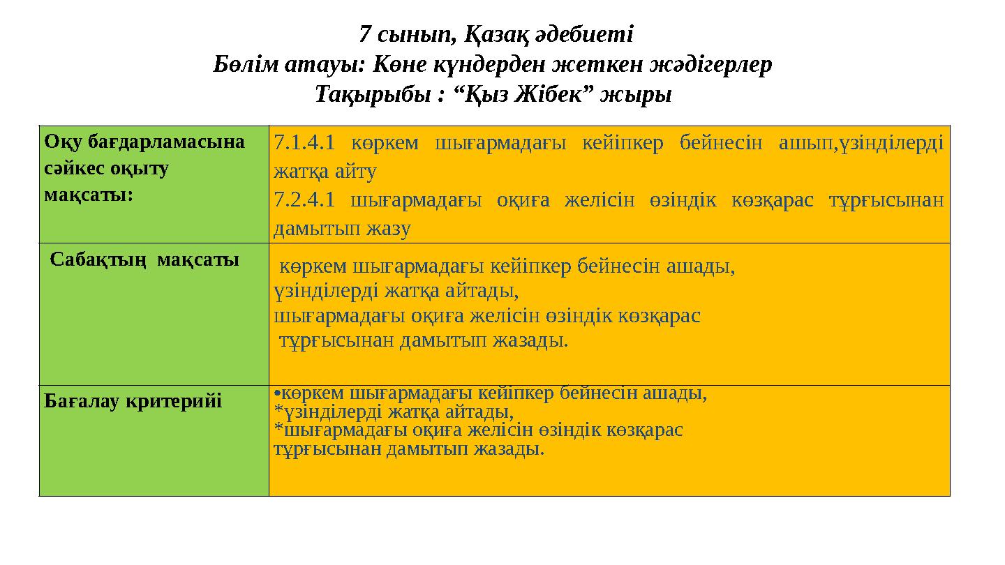 7 сынып, Қазақ әдебиеті Бөлім атауы: Көне күндерден жеткен жәдігерлер Тақырыбы : “Қыз Жібек” жыры Оқу бағдарламасына сәйкес