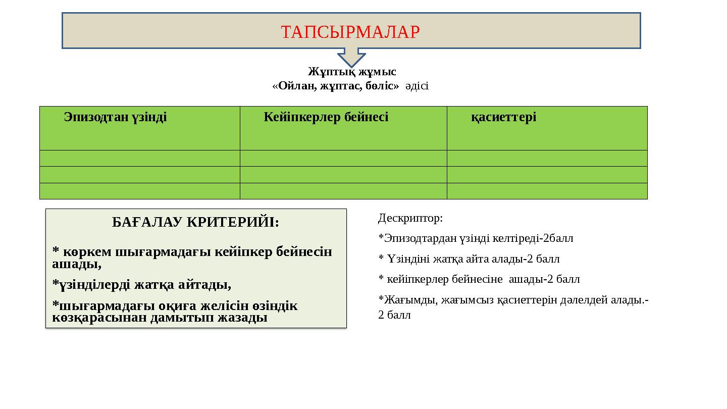 ТАПСЫРМАЛАР Эпизодтан үзінді Кейіпкерлер бейнесі қасиеттері Дескриптор: *Эпизодтардан үзінді келтіреді-2балл * Үзіндіні жатқа а