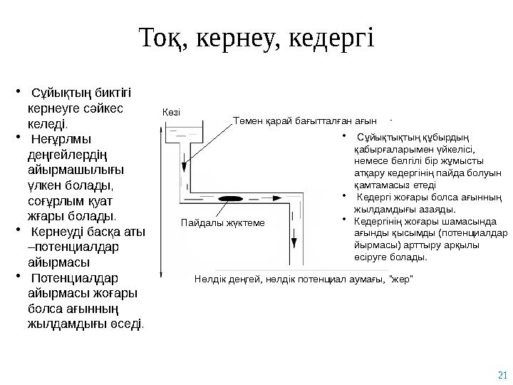 21 Тоқ, кернеу, кедергі • Сұйықтың биктігі кернеуге сәйкес келеді. • Неғұрлмы деңгейлердің айырмашылығы үлкен болады, соғұ