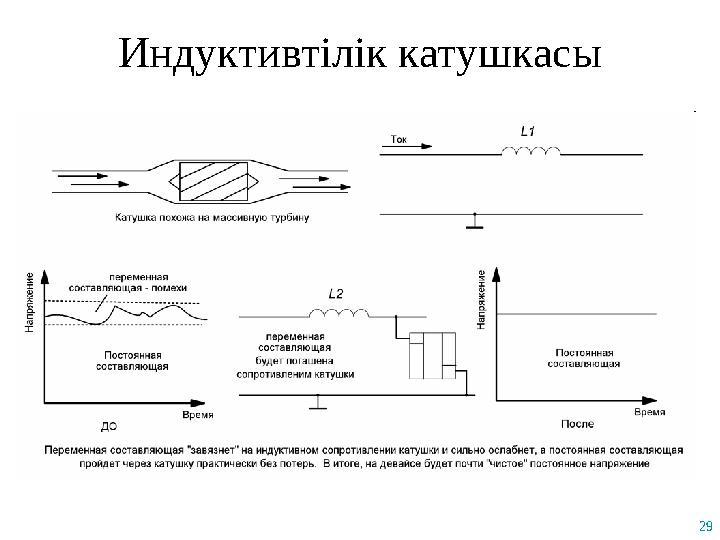 29 Индуктивтілік катушкасы