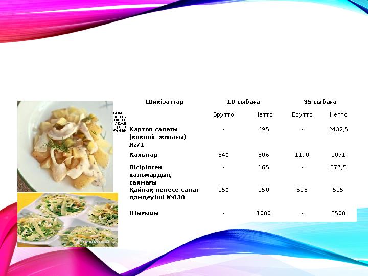 КАРТОП САЛАТЫ ПІСКЕН КАРТОПТЫ