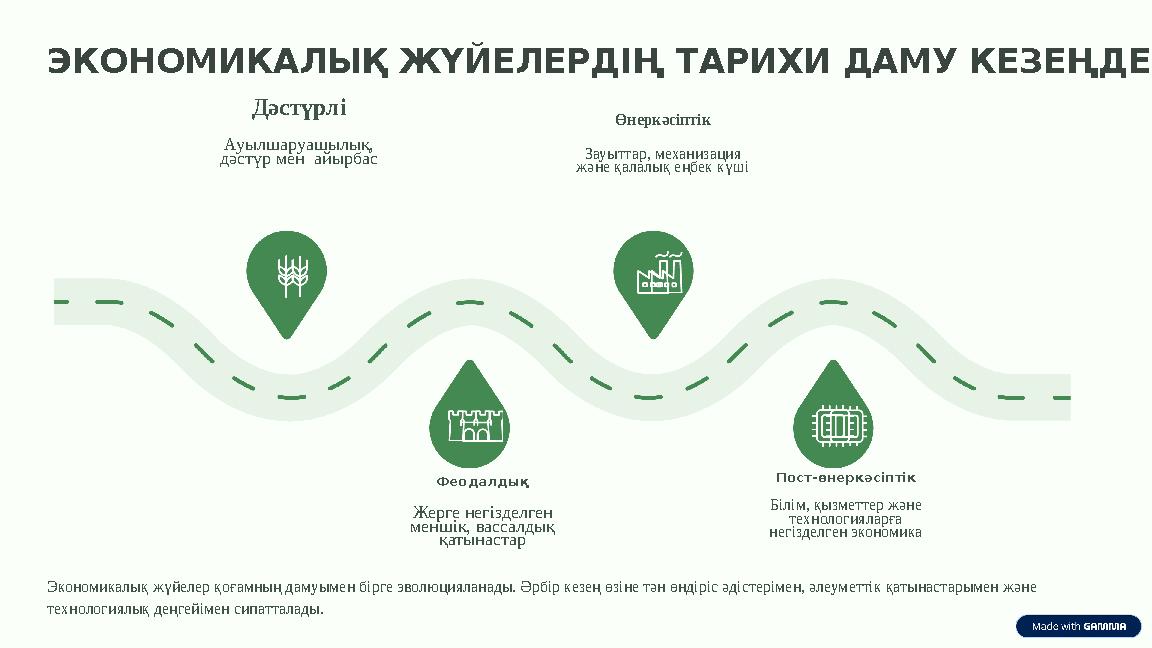 ЭКОНОМИКАЛЫҚ ЖҮЙЕЛЕРДІҢ ТАРИХИ ДАМУ КЕЗЕҢДЕРІ Дәстүрлі Ауылшаруашылық, дәстүр мен айырбас Феодалдық Жерге негізделген меншік,
