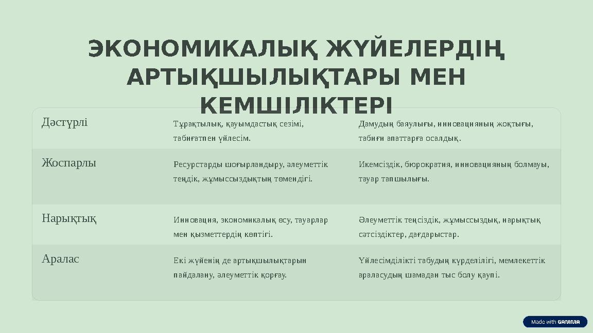 ЭКОНОМИКАЛЫҚ ЖҮЙЕЛЕРДІҢ АРТЫҚШЫЛЫҚТАРЫ МЕН КЕМШІЛІКТЕРІ Дәстүрлі Тұрақтылық, қауымдастық сезімі, табиғатпен үйлесім. Дамуды