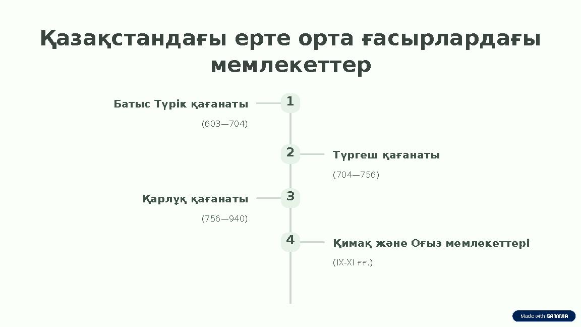 Қазақстандағы ерте орта ғасырлардағы мемлекеттер 1Батыс Түрік қағанаты (603—704) 2 Түргеш қағанаты (704—756) 3Қарлұқ қағанаты (