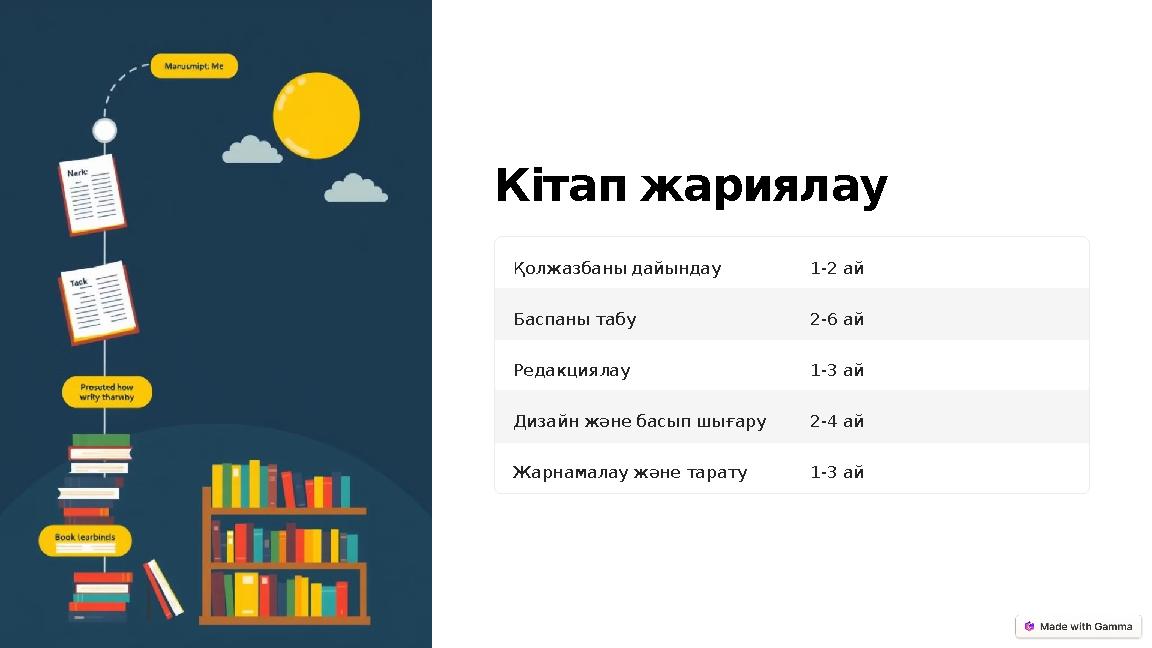Кітап жариялау Қолжазбаны дайындау 1-2 ай Баспаны табу 2-6 ай Редакциялау 1-3 ай Дизайн және басып шығару 2-4 ай Жарнамала